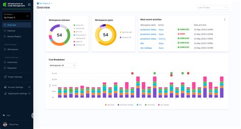 Image result for Harness DevOps Tutorial