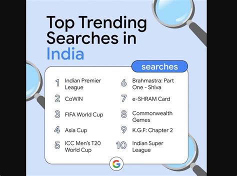IPL remains the Google India most searched query in 2022