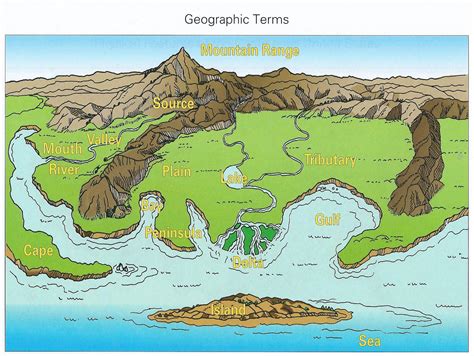 tmjackson / Map Skills | Landforms and bodies of water, Landform ...