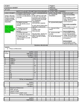 Total Task Chaining 的图像结果