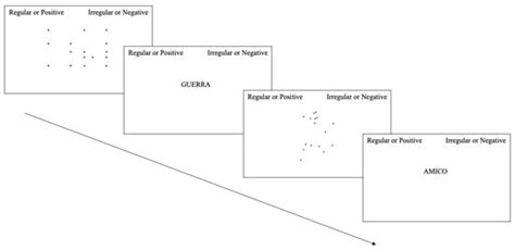 Implicit and Explicit Preferences for Golden Ratio