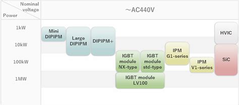 MITSUBISHI ELECTRIC Power Devices: Applications | Power supply / UPS