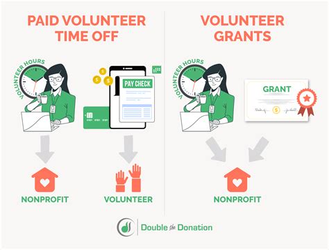 Volunteer Time Off | The Ultimate VTO Guide For Nonprofits