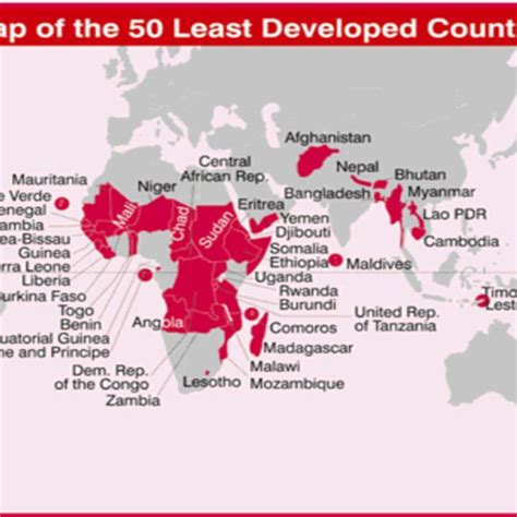 Global International Trade 的图像结果