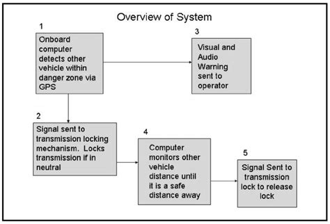 Image result for Integrable System Applications
