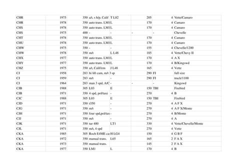 Image result for 1969 Chevy Small Block Engine Numbers Codes
