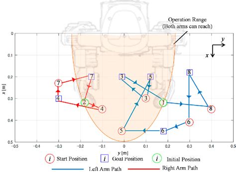 Image result for Comparative Unit Method
