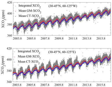 Spatio-Temporal Mapping of Multi-Satellite Observed Column Atmospheric ...