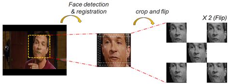 Image result for Image Preprocessing Methods