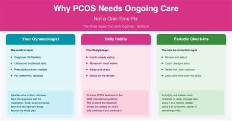 Why PCOS Needs Ongoing Care, Not a One-Time Fix