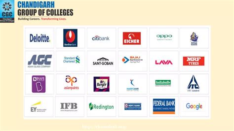 Master of Computer Application 的图像结果