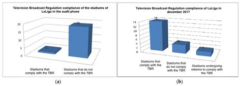 LED Lighting Installations in Professional Stadiums: Energy Efficiency ...