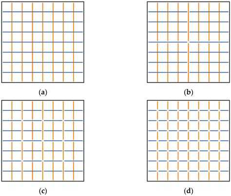 Fast CU Partition Decision Algorithm for VVC Intra Coding Using an MET-CNN