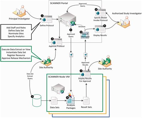 Image result for Scaner Functions