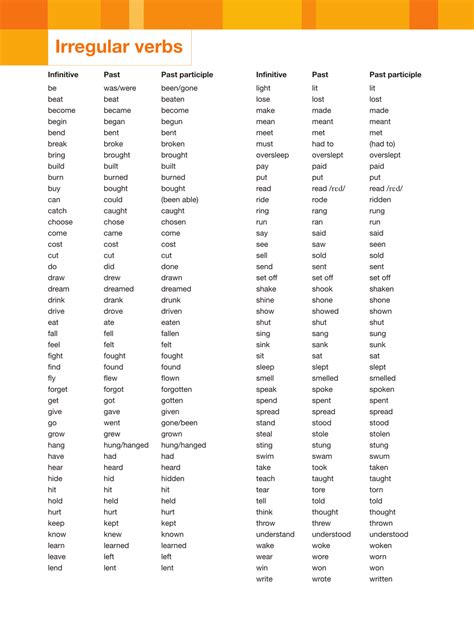 Irregular Verbs List Of 90 Common Irregular Verbs In English