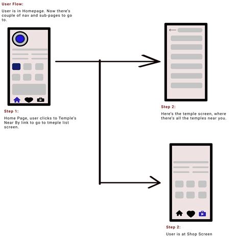Flutter App Development Tutorial 的图像结果
