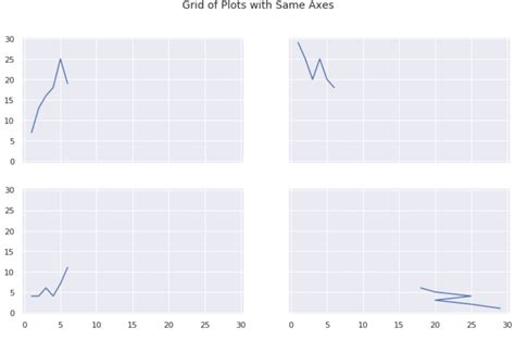 Image result for Multiple Plots On the Same Python Code