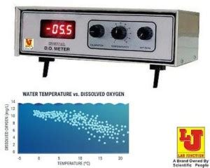 Lab Junction LJ-811 Table Model Dissolved Oxygen Meter,Suitable for Lab ...