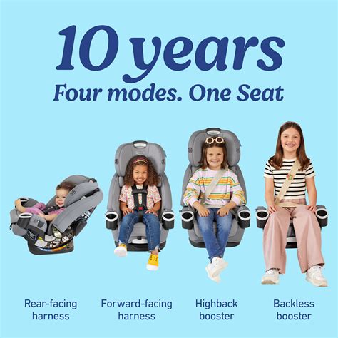 Graco 4Ever DLX 4-in-1 Car Seat - Maddox | Babylist Shop