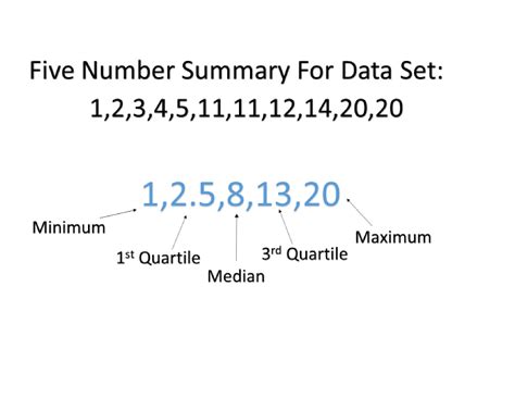 5 Number Summary How To Calculate A Five Number Summary In Excel