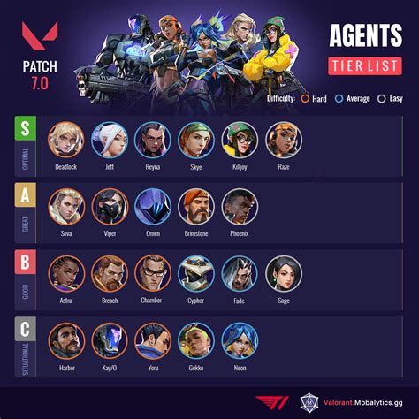 yono777 agents list,In the world of online gambling