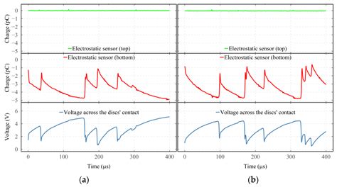 A Study on the Influence of Electrical Discharges on the Formation of ...