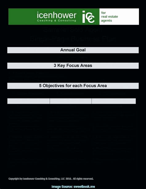 Score Business Plan Templates – Peterainsworth