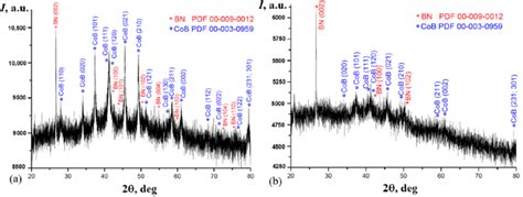 Powder Diffraction Pattern 的图像结果