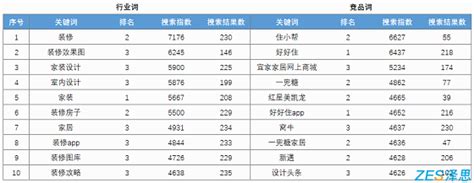 aso优化要怎么做（浅谈新手ASO优化应该怎么做）-滕韵生活网