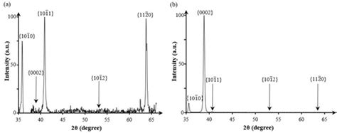 Branching of Titanium Nanorods