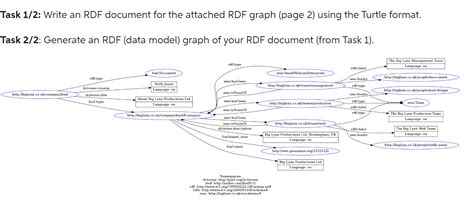 RDF Format 的图像结果