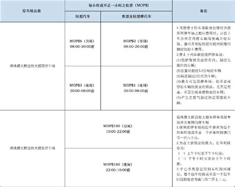 港珠澳大桥收费标准+通行攻略指南_旅泊网