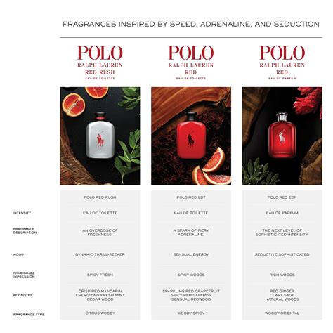 Ralph Lauren Polo Red Eau de Parfum new woody perfume guide to scents