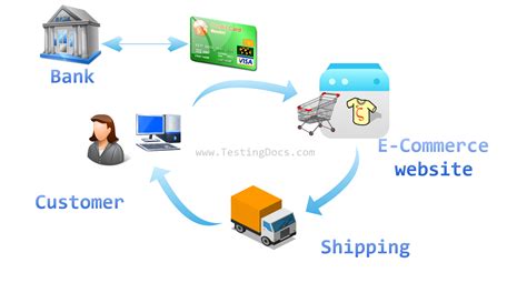 How E-Commerce Work 的图像结果