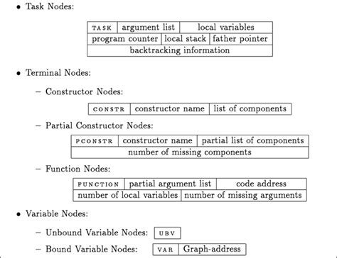 Graph Structure 的图像结果