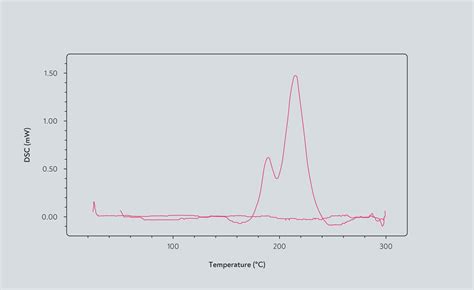 RS 3.10 The Roles of Exothermy and Endothermy in Roasting - Barista Hustle