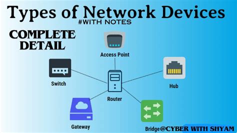 Networking Device 的图像结果