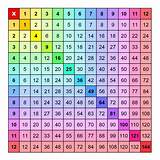 Times Table Chart Pdf - timechartprintables.com