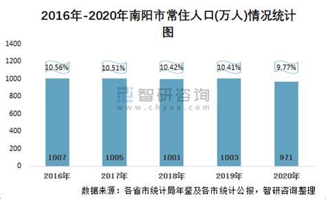2021全国31省份人口排名表，中国人口排名 省份2021？