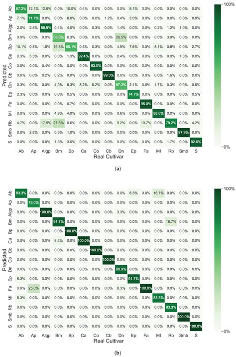 Machine Learning-Based Spectral Analyses for Camellia japonica Cultivar ...