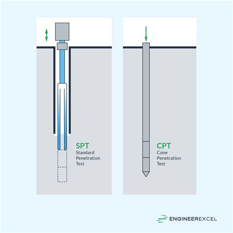 Bearing Capacity of Soil: Foundation Design Insights - EngineerExcel