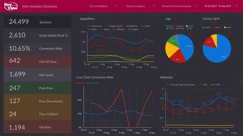 Image result for Google Data Studio Dashboard Examples