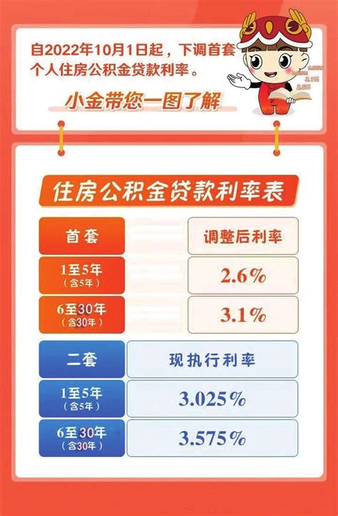 2016-2017年邯郸商业贷款转公积金贷款条件和流程 _大铁棍娱乐