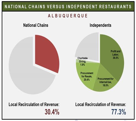 Positive Effects of Local Market 的图像结果