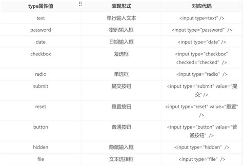 HTML Type 的图像结果