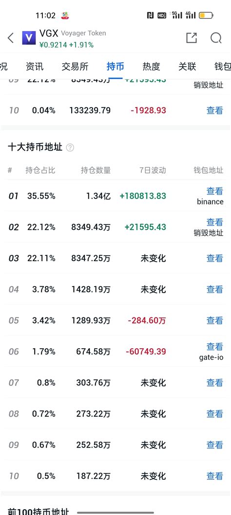 $VGX Who can explain why more than 80 million additional coi | Feed ...