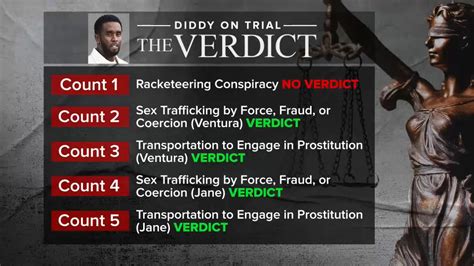 Diddy trial: Jury reaches partial verdict in Sean 'Diddy' Combs' sex ...