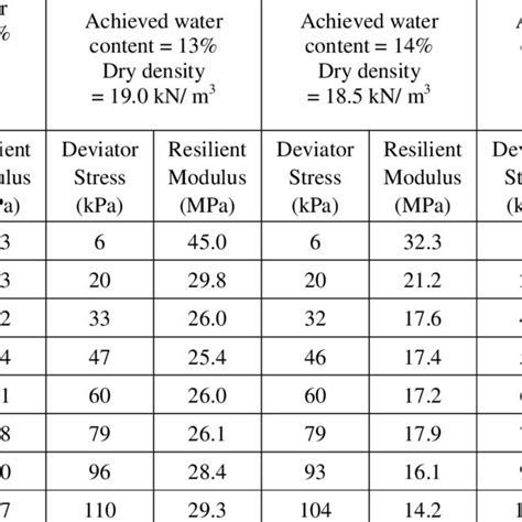 Image result for Geocomp Resilient Modulus