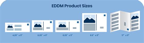 Standard Postcard Sizes for Postcard Campaigns - Xpressdocs