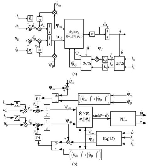 Enhanced Integrator with Drift Elimination for Accurate Flux Estimation ...